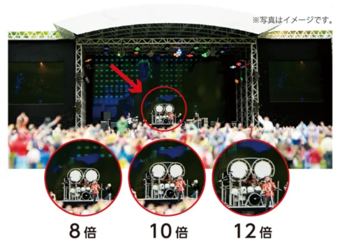 放大倍率示意圖