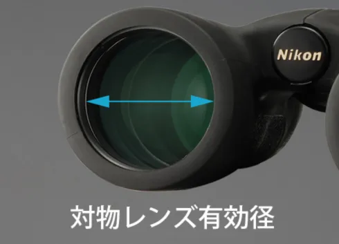口徑示意圖