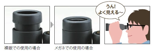 良視距離示意圖